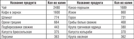 Иллюстрация к книге — 200 рецептов против онкологии [i_025.jpg]