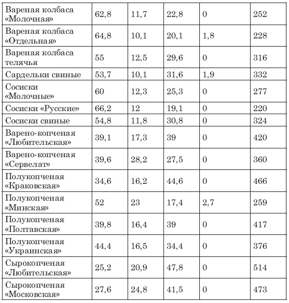 Иллюстрация к книге — Сожги ненавистные килограммы. Как эффективно похудеть при минимуме усилий [i_007.jpg]