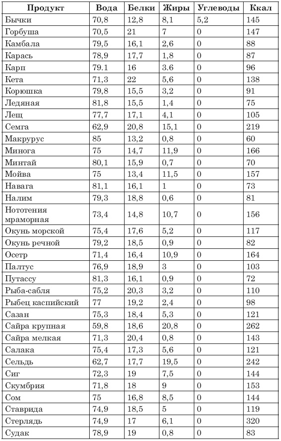 Иллюстрация к книге — Сожги ненавистные килограммы. Как эффективно похудеть при минимуме усилий [i_009.jpg]
