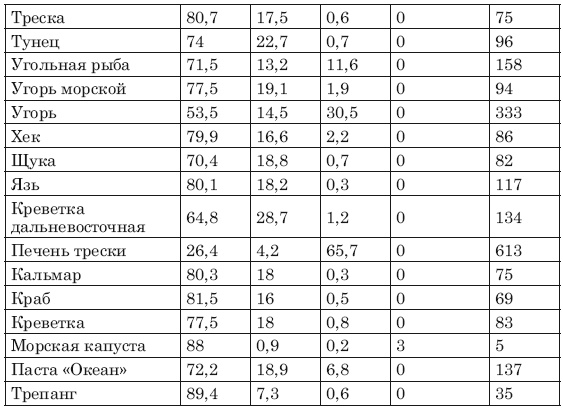 Иллюстрация к книге — Сожги ненавистные килограммы. Как эффективно похудеть при минимуме усилий [i_010.jpg]