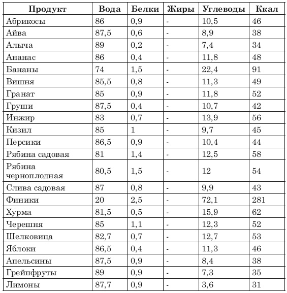 Иллюстрация к книге — Сожги ненавистные килограммы. Как эффективно похудеть при минимуме усилий [i_017.jpg]