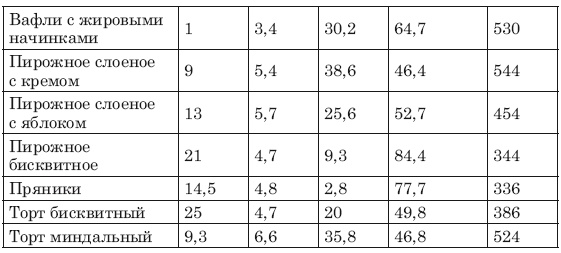 Иллюстрация к книге — Сожги ненавистные килограммы. Как эффективно похудеть при минимуме усилий [i_020.jpg]