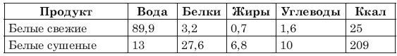Иллюстрация к книге — Сожги ненавистные килограммы. Как эффективно похудеть при минимуме усилий [i_023.jpg]