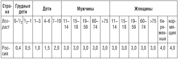 Иллюстрация к книге — 169 рецептов для хорошей памяти и ясного ума [Autogen_eBook_id15.jpg]