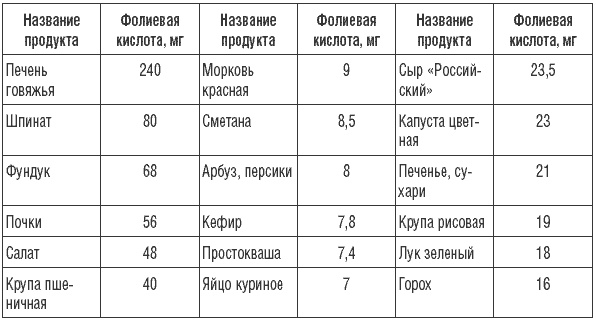 Иллюстрация к книге — 169 рецептов для хорошей памяти и ясного ума [Autogen_eBook_id20.jpg]