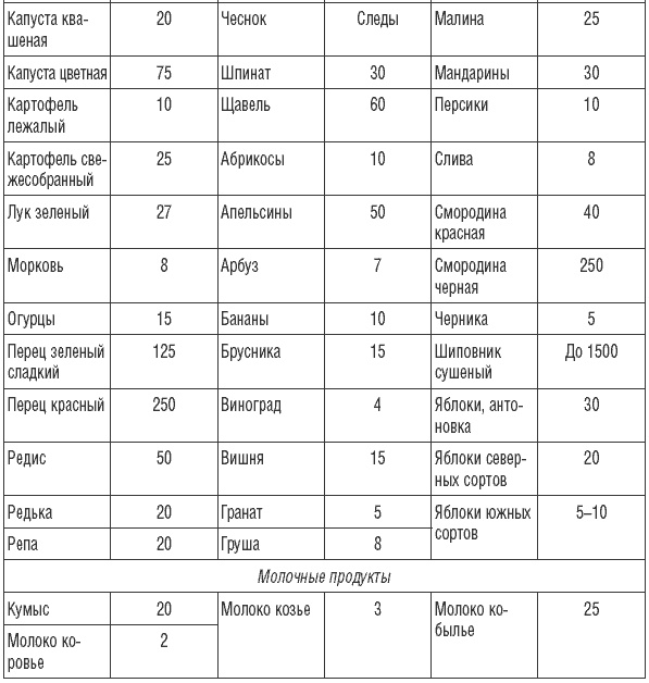 Иллюстрация к книге — 169 рецептов для хорошей памяти и ясного ума [Autogen_eBook_id26.jpg]