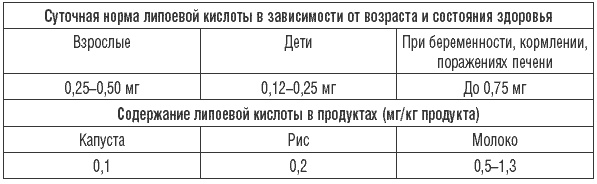 Иллюстрация к книге — 169 рецептов для хорошей памяти и ясного ума [Autogen_eBook_id30.jpg]