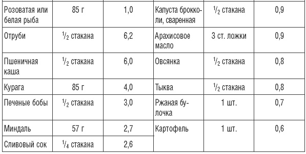 Иллюстрация к книге — 169 рецептов для хорошей памяти и ясного ума [Autogen_eBook_id32.jpg]
