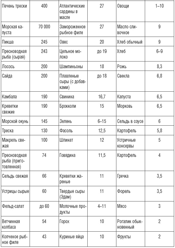 Иллюстрация к книге — 169 рецептов для хорошей памяти и ясного ума [Autogen_eBook_id35.jpg]