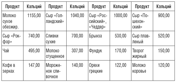 Иллюстрация к книге — 169 рецептов для хорошей памяти и ясного ума [Autogen_eBook_id41.jpg]