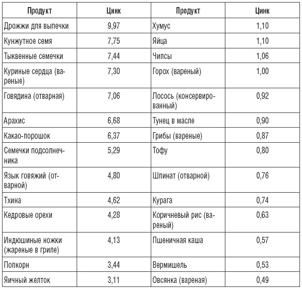 Иллюстрация к книге — 169 рецептов для хорошей памяти и ясного ума [Autogen_eBook_id44.jpg]