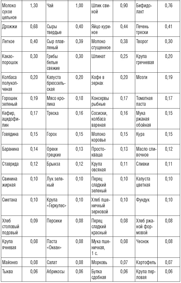 Иллюстрация к книге — 169 рецептов для хорошей памяти и ясного ума [Autogen_eBook_id8.jpg]