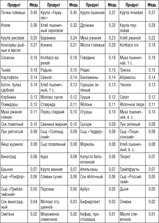 Иллюстрация к книге — 225 рецептов для здоровья щитовидной железы [_13.jpg]