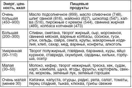 Иллюстрация к книге — 190 рецептов для здоровья гипертоника [Autogen_eBook_id4.jpg]