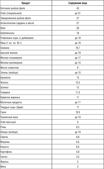 Иллюстрация к книге — 210 рецептов для идеального гормонального баланса [i_011.jpg]