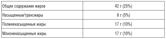 Иллюстрация к книге — 170 рецептов для нормализации веса [Autogen_eBook_id18.jpg]