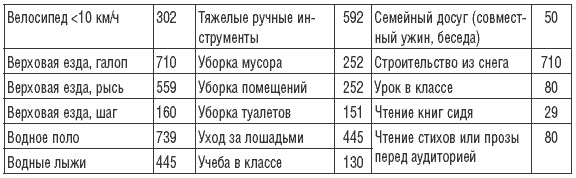 Иллюстрация к книге — 170 рецептов для нормализации веса [Autogen_eBook_id26.jpg]