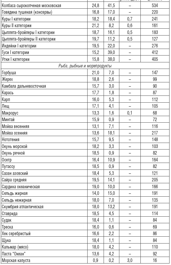 Иллюстрация к книге — 170 рецептов для нормализации веса [Autogen_eBook_id30.jpg]