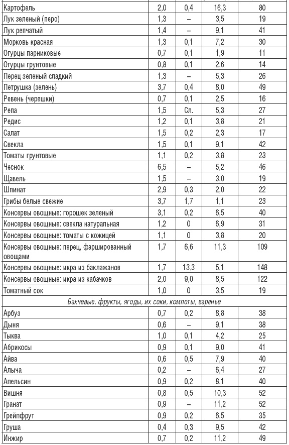 Иллюстрация к книге — 170 рецептов для нормализации веса [Autogen_eBook_id32.jpg]