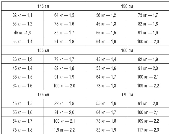 Иллюстрация к книге — 170 рецептов для нормализации веса [Autogen_eBook_id9.jpg]
