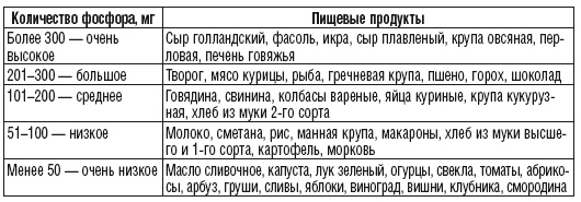 Иллюстрация к книге — 215 рецептов для здоровья костей и зубов [i_013.jpg]