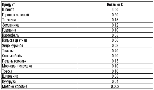 Иллюстрация к книге — 215 рецептов для здоровья костей и зубов [i_017.jpg]