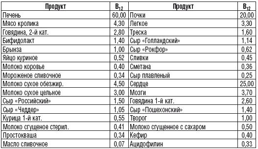 Иллюстрация к книге — 215 рецептов для здоровья костей и зубов [i_025.jpg]