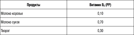 Иллюстрация к книге — 250 рецептов для здоровья печени и очищения организма [Autogen_eBook_id12.jpg]