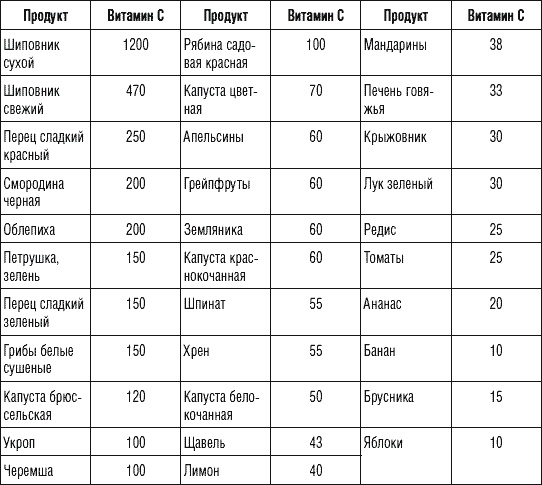 Иллюстрация к книге — 250 рецептов для здоровья печени и очищения организма [Autogen_eBook_id16.jpg]