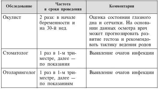Иллюстрация к книге — Стать мамой никогда не поздно! Беременность после 35. Домашняя энциклопедия [Autogen_eBook_id3.jpg]
