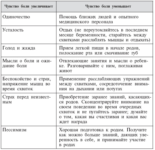Иллюстрация к книге — Стать мамой никогда не поздно! Беременность после 35. Домашняя энциклопедия [Autogen_eBook_id7.jpg]