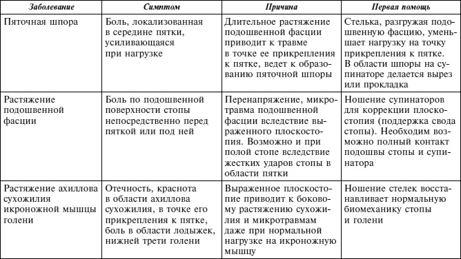 Иллюстрация к книге — Плоскостопие. Легкая походка - здоровый позвоночник [Autogen_eBook_id21.jpg]
