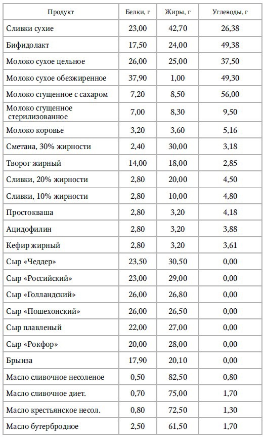 Иллюстрация к книге — Кулинарная книга раздельного питания [Autogen_eBook_id4.jpg]