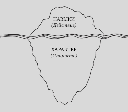 Иллюстрация к книге — Секрет. Что знают и делают великие лидеры [_1.jpg]