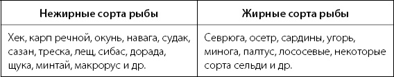 Иллюстрация к книге — Палитра питания. Легкий путь к стройности [Autogen_eBook_id129.jpg]