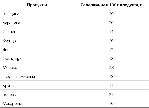 Иллюстрация к книге — Палитра питания. Легкий путь к стройности [Autogen_eBook_id130.jpg]