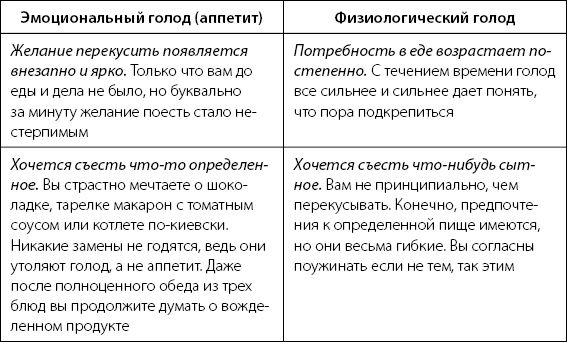 Иллюстрация к книге — Палитра питания. Легкий путь к стройности [Autogen_eBook_id26.jpg]