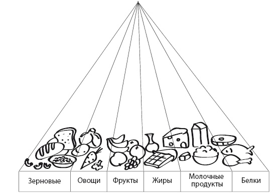 Иллюстрация к книге — Палитра питания. Легкий путь к стройности [Autogen_eBook_id35.jpg]