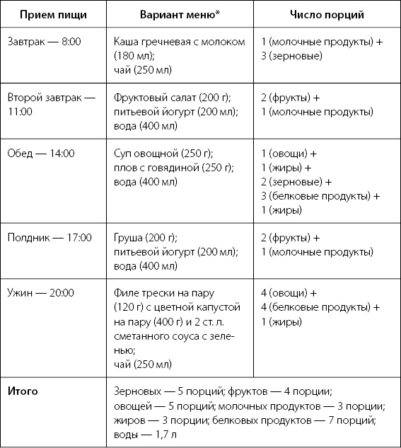 Иллюстрация к книге — Палитра питания. Легкий путь к стройности [Autogen_eBook_id77.jpg]