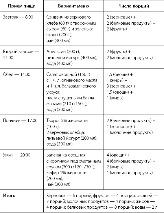 Иллюстрация к книге — Палитра питания. Легкий путь к стройности [Autogen_eBook_id78.jpg]