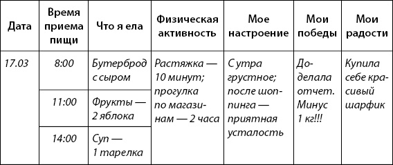 Иллюстрация к книге — Палитра питания. Легкий путь к стройности [Autogen_eBook_id81.jpg]