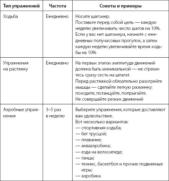 Иллюстрация к книге — Палитра питания. Легкий путь к стройности [Autogen_eBook_id82.jpg]