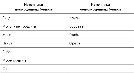 Иллюстрация к книге — Палитра питания. Легкий путь к стройности [Autogen_eBook_id92.jpg]
