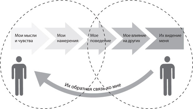 Иллюстрация к книге — Спасибо за отзыв. Как правильно реагировать на обратную связь [_12.jpg]