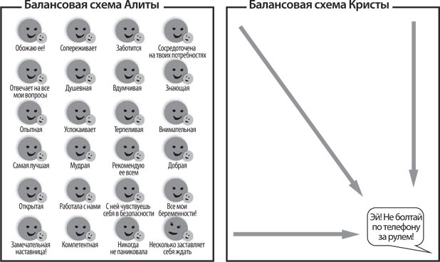 Иллюстрация к книге — Спасибо за отзыв. Как правильно реагировать на обратную связь [_22.jpg]