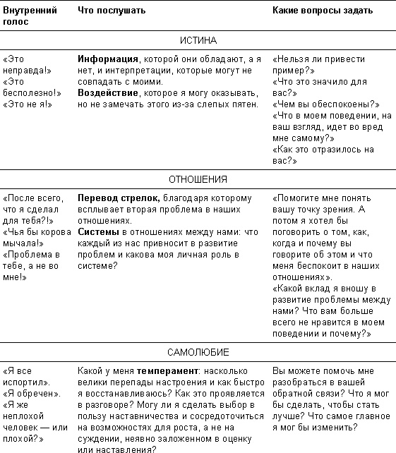 Иллюстрация к книге — Спасибо за отзыв. Как правильно реагировать на обратную связь [_26.jpg]