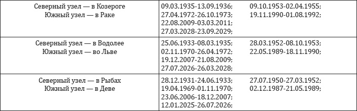 Иллюстрация к книге — Астрология. От прошлого к настоящему. Как приблизить состояние счастья? [_20150610_182633.jpg]