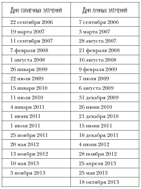 Иллюстрация к книге — Лунные рецепты благополучия [i_001.jpg]