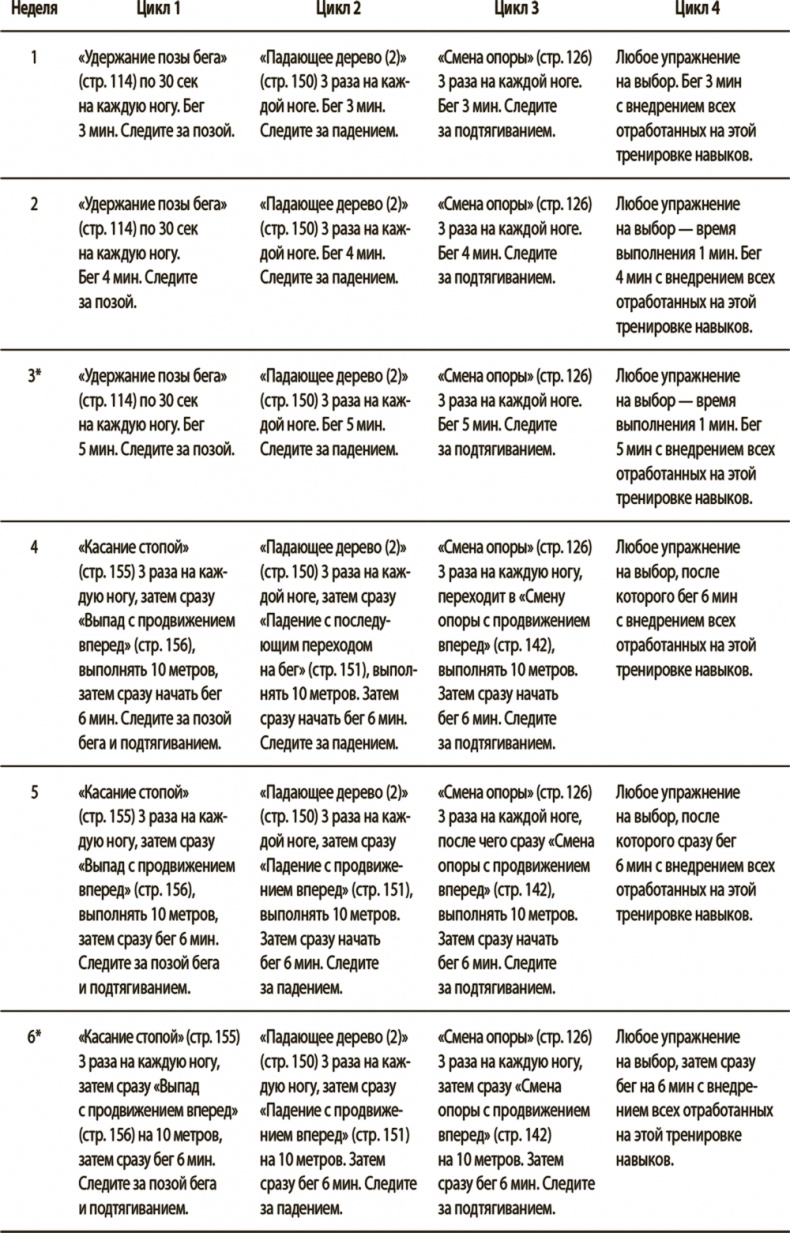 Иллюстрация к книге — Бегайте быстрее, дольше и без травм [i_103.jpg]