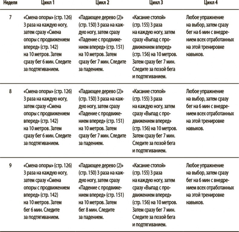 Иллюстрация к книге — Бегайте быстрее, дольше и без травм [i_104.jpg]